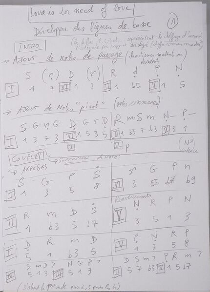 Fichier:Cours Oumou progressionBasse1.jpg