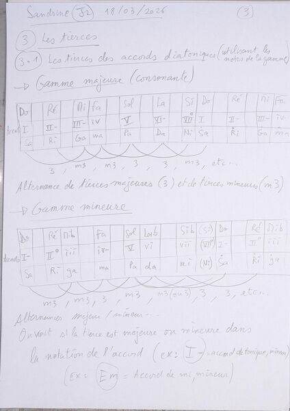 Fichier:Cours Sandrine J2 003.jpg