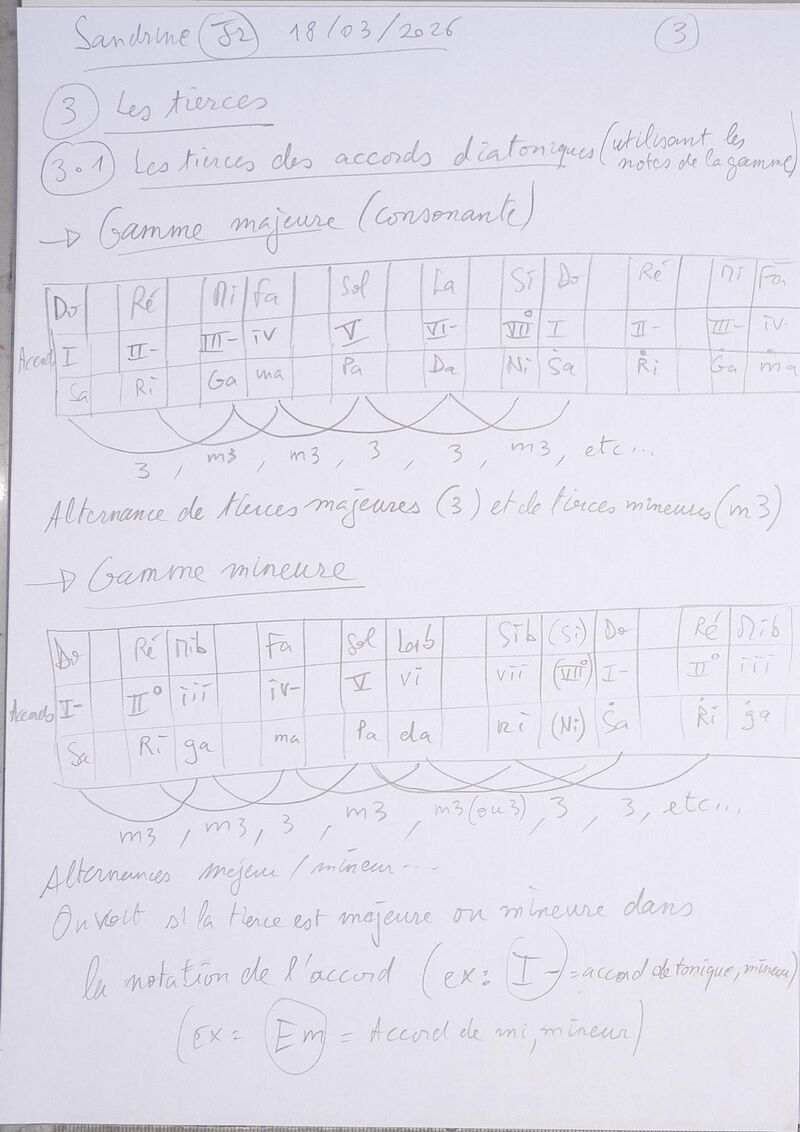 Cours Sandrine J2 003.jpg