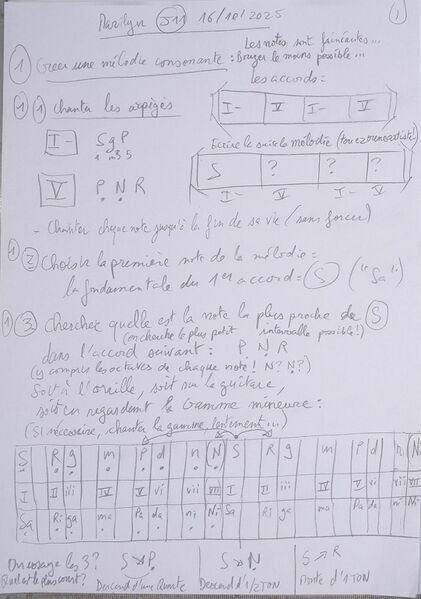 Fichier:CoursMarilynManach J11 001.jpg