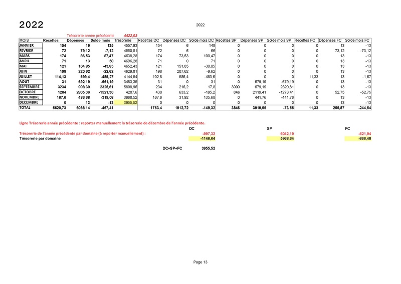 Fichier:Charrette comptes synthese 003.pdf