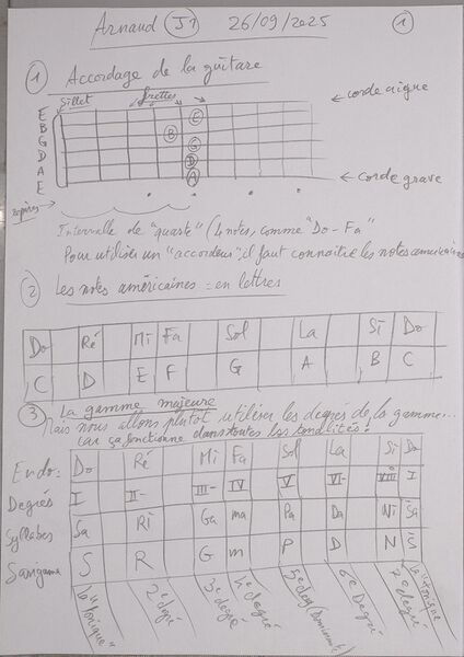 Fichier:Cours Arnaud J1 001.jpg