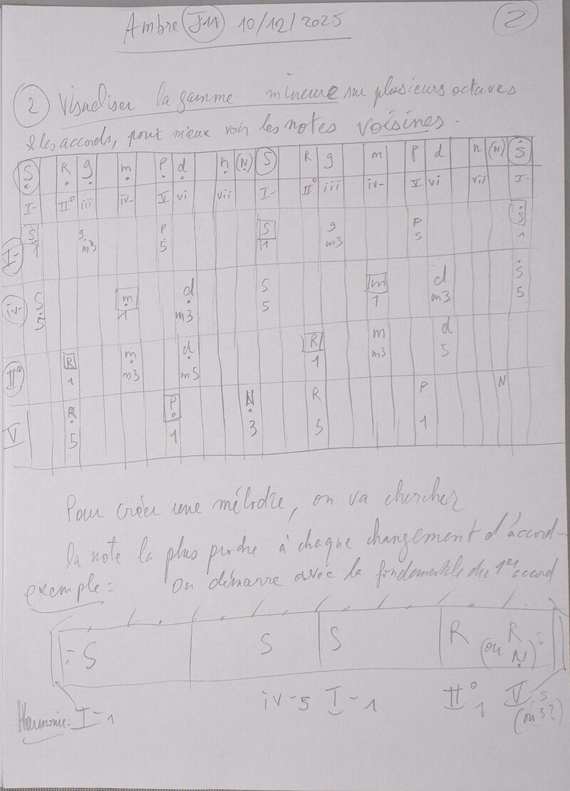 Cours Ambre J11 002.jpg