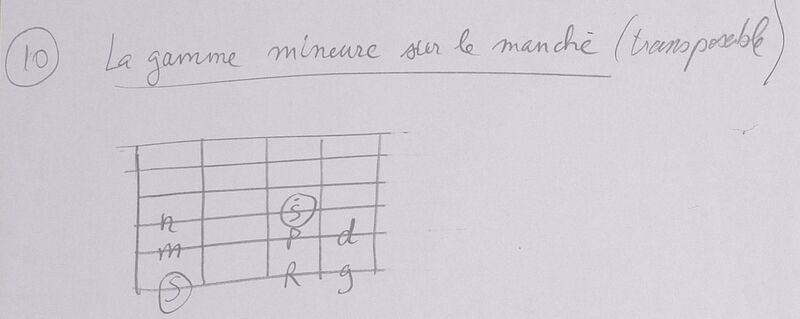 GammeMineure 002.jpg