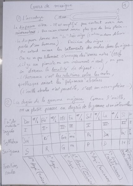 Fichier:Cours Jenny J1 001.jpg