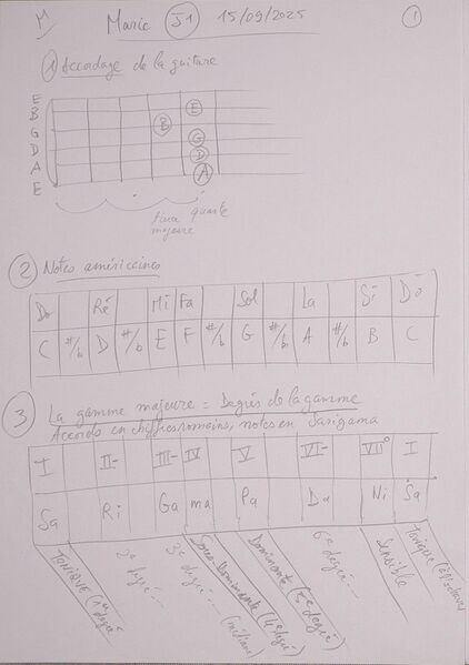 Fichier:Cours Marie J1 001.jpg