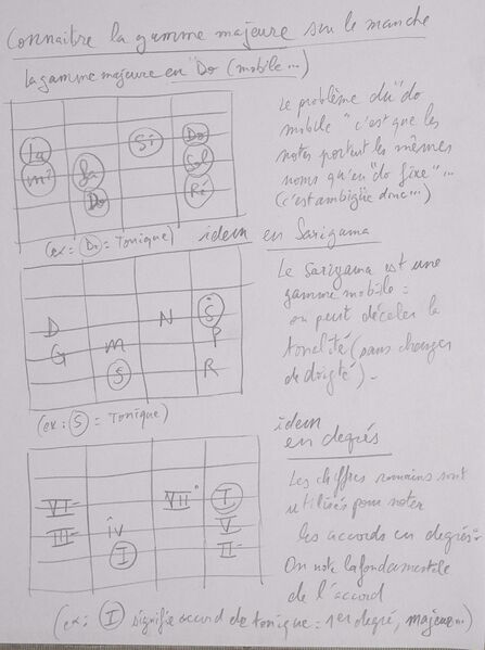 Fichier:GammeMajeure 004.jpg