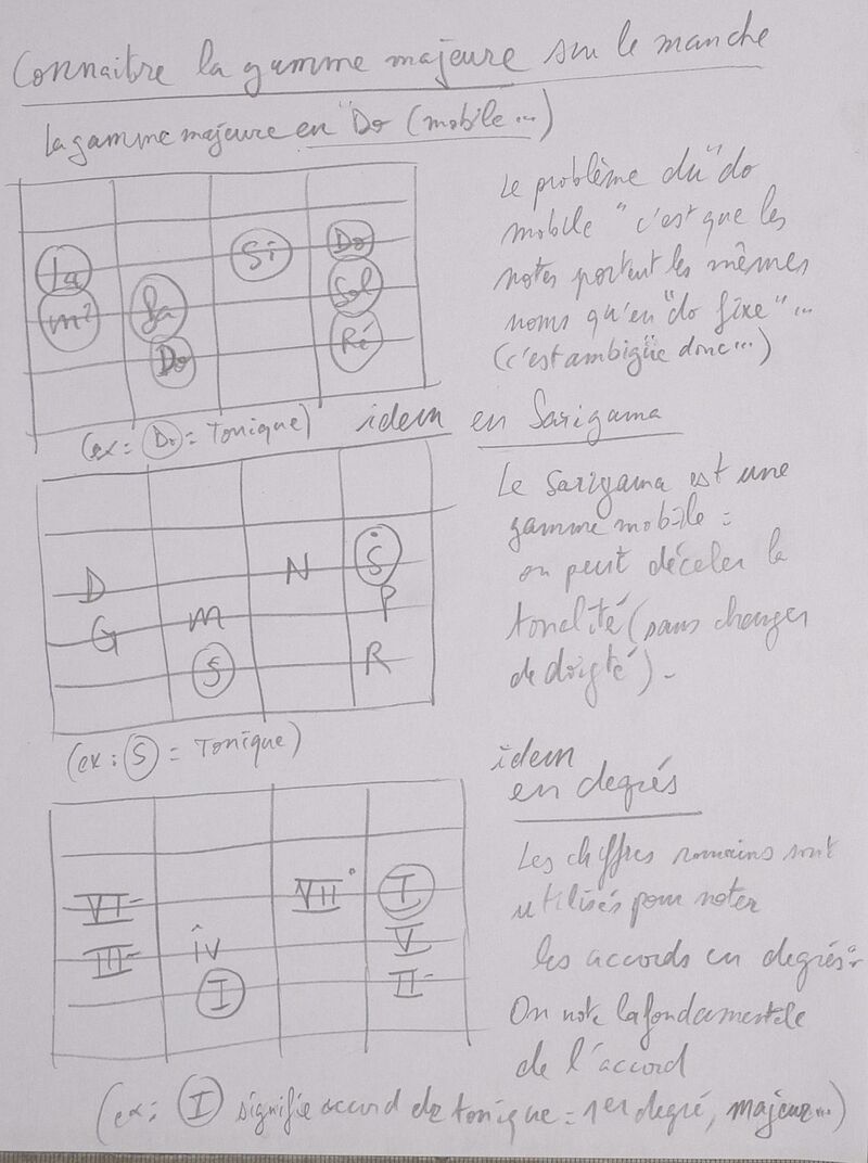 GammeMajeure 004.jpg