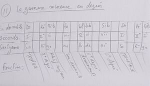 GammeMineure 001.jpg