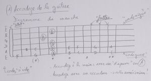 AccordageGuitare 001.jpg