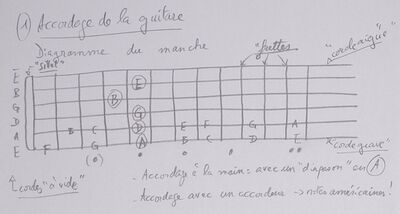 AccordageGuitare 001.jpg