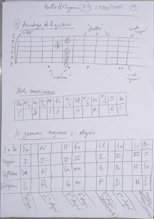 Cours noellieEtMayane J1 001.jpg