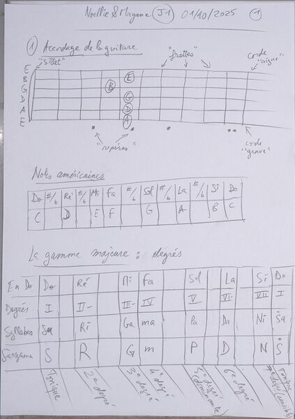Fichier:Cours noellieEtMayane J1 001.jpg