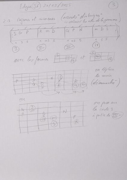 Fichier:Cours Edgar J6 004.jpg