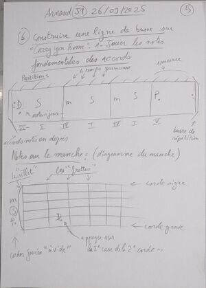 Cours Arnaud J1 005.jpg