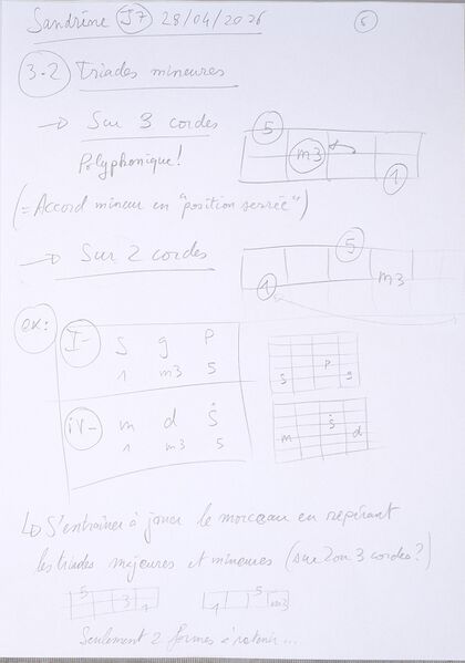 Fichier:Cours Sandrine J7 006.jpg