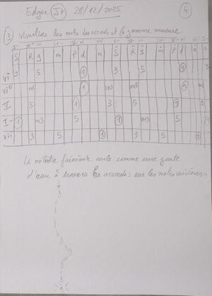 Cours Edgar J7 004.jpg