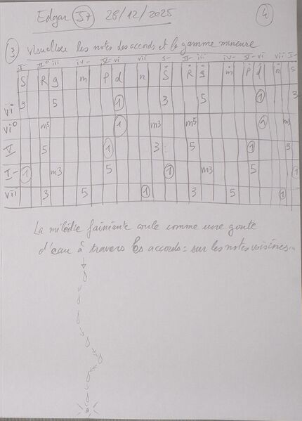 Fichier:Cours Edgar J7 004.jpg