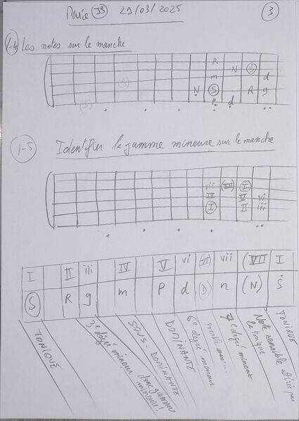 Fichier:Cours Marie J3 003.jpg