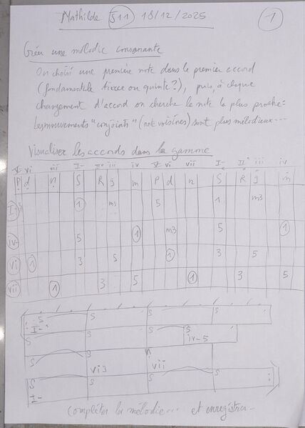 Fichier:Cours Mathilde J11 003.jpg