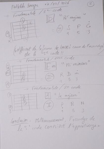 Fichier:Cours MathildeBourge J7 002.jpg