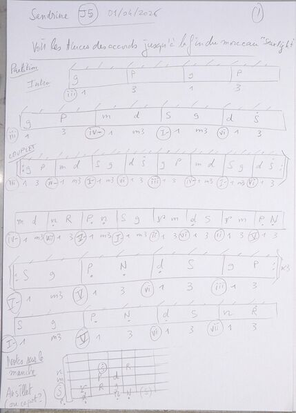 Fichier:Cours Sandrine J5 001.jpg