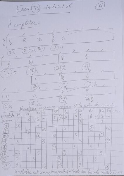 Fichier:Cours Ersu J4 007.jpg